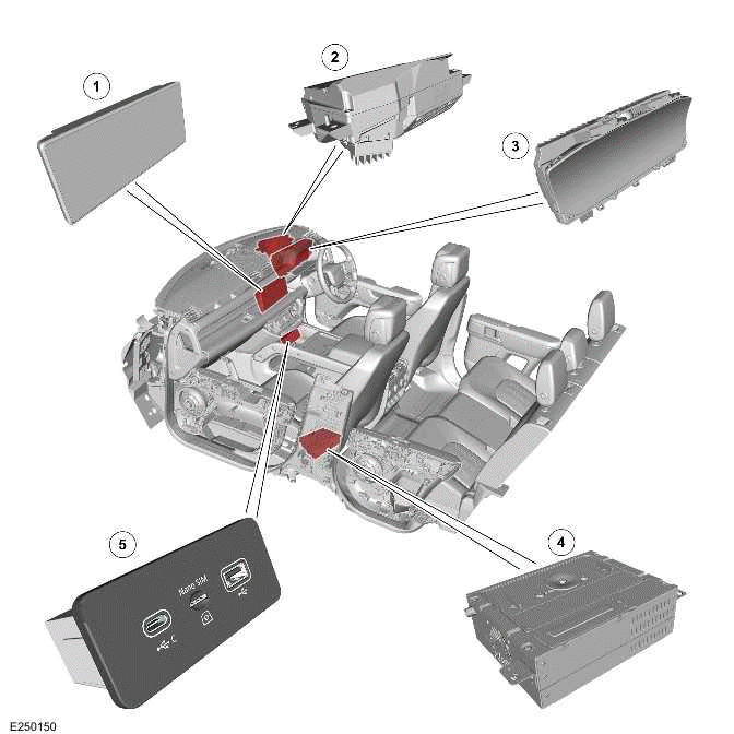 Navigation System